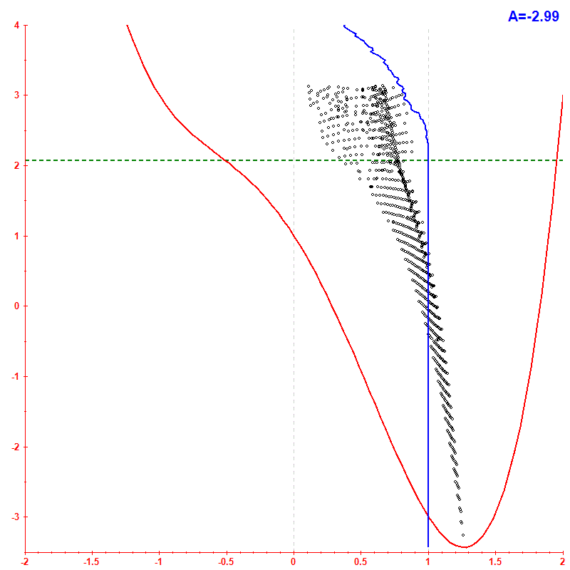 Peres lattice <x> hbar=0.05